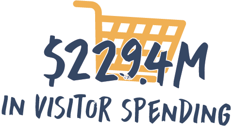Great American Rail-Trail 2023 Infographic - 229.4 million in visitor spending