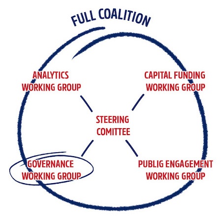 Full Coalition graphic by RTC