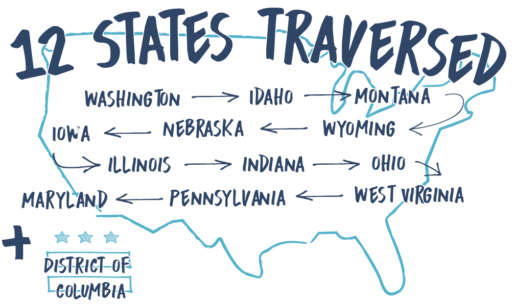 great american rail-trail infographic states traversed by rtc