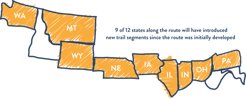 Great American Rail-Trail 2023 Infographic - 9 of 12 states along the route will have introduced new trail segments since the route was initially developed