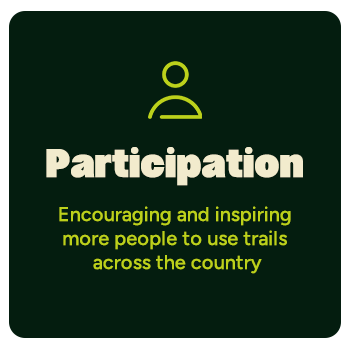 Participation: Encouraging and inspiring more people to use trails across the country