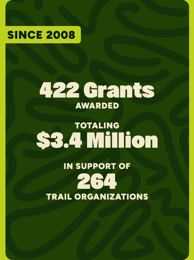 Since 2008, 422 grants awarded, totaling $3.4 million in support of 264 trail organizations