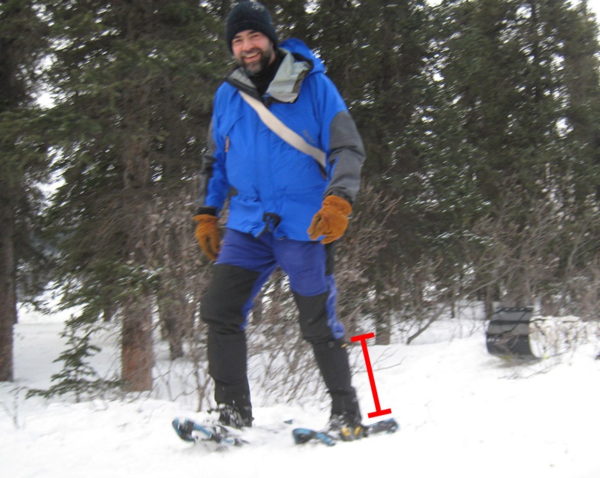 Diagrama de polainas | Cortesía de Willie Karidis