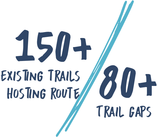 Great American Rail-Trail 2023 Infographic - 150 existing trails hosting route and 80 trail gaps
