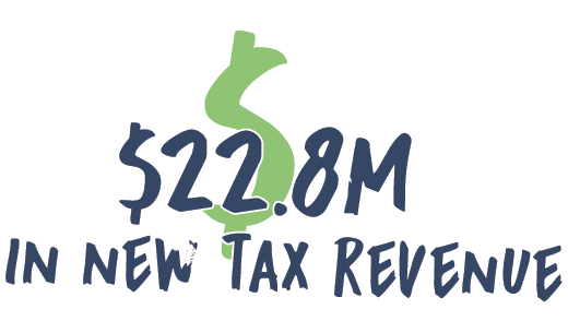Great American Rail-Trail 2023 Infographic - 22.8 million in new tax revenue
