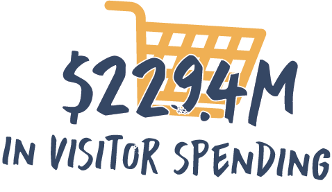 Great American Rail-Trail 2023 Infographic - 229.4 million in visitor spending