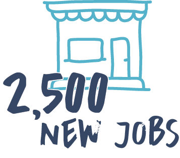 Great American Rail-Trail 2023 Infographic - 2500 new jobs