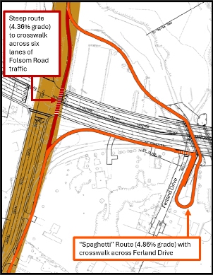 An illustration of the current “spaghetti route” and at-grade crossing design for the Derry Rail Trail, as proposed by NHDOT and approved by FHWA in 2024 in violation of Section 4(f).