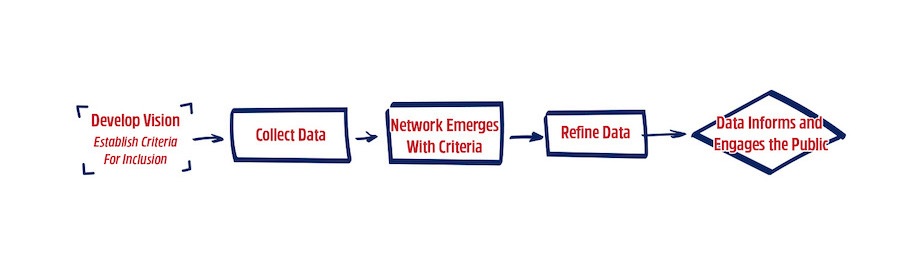 GIS: Figure 1 The steps involved in the mapping and analytics process. GIS- Figure 1 The steps involved in the mapping and analytics process.