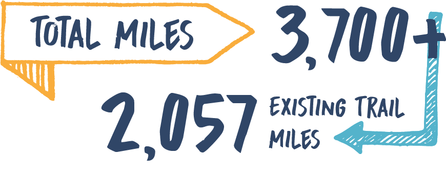 Great American Rail-Trail 2023 Infographic - 3700 total miles and 2057 existing trail miles