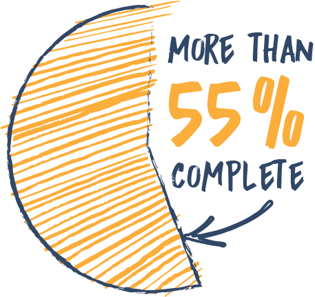 Great American Rail-Trail 2023 Infographic - More than 55 percent complete