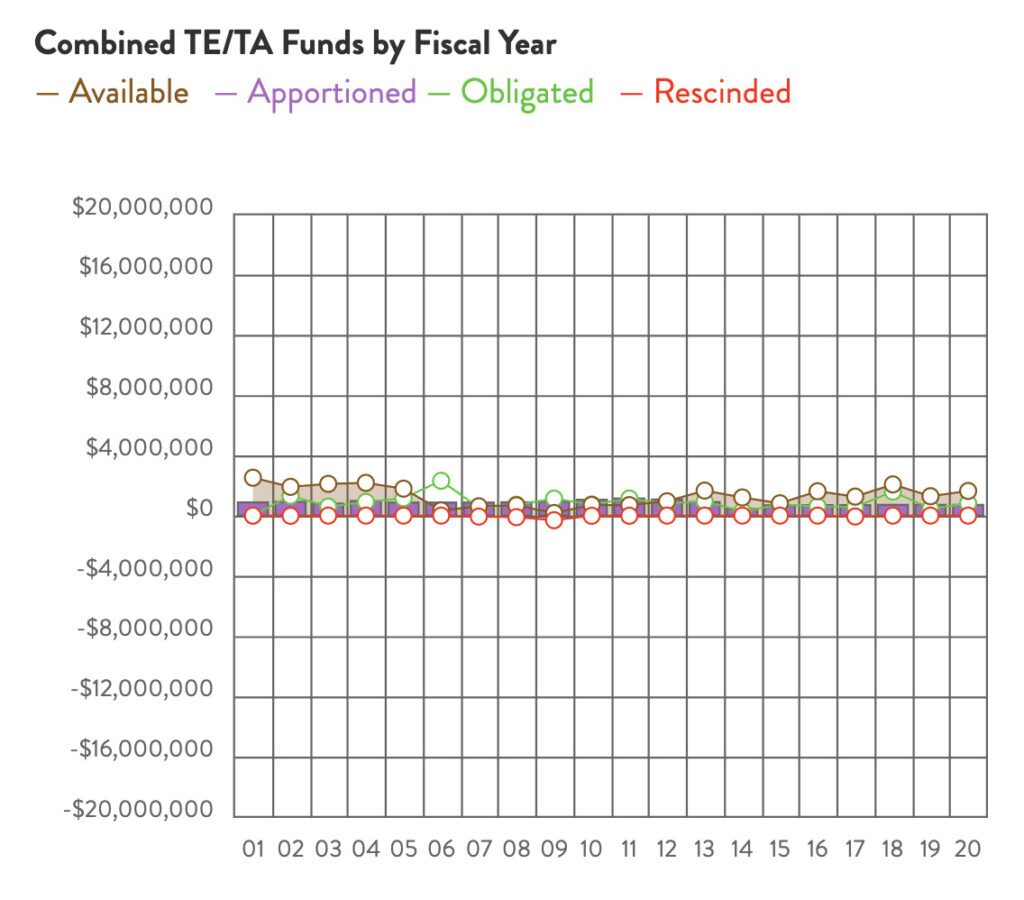 Delaware Combined TE & TA Funds chart by RTC
