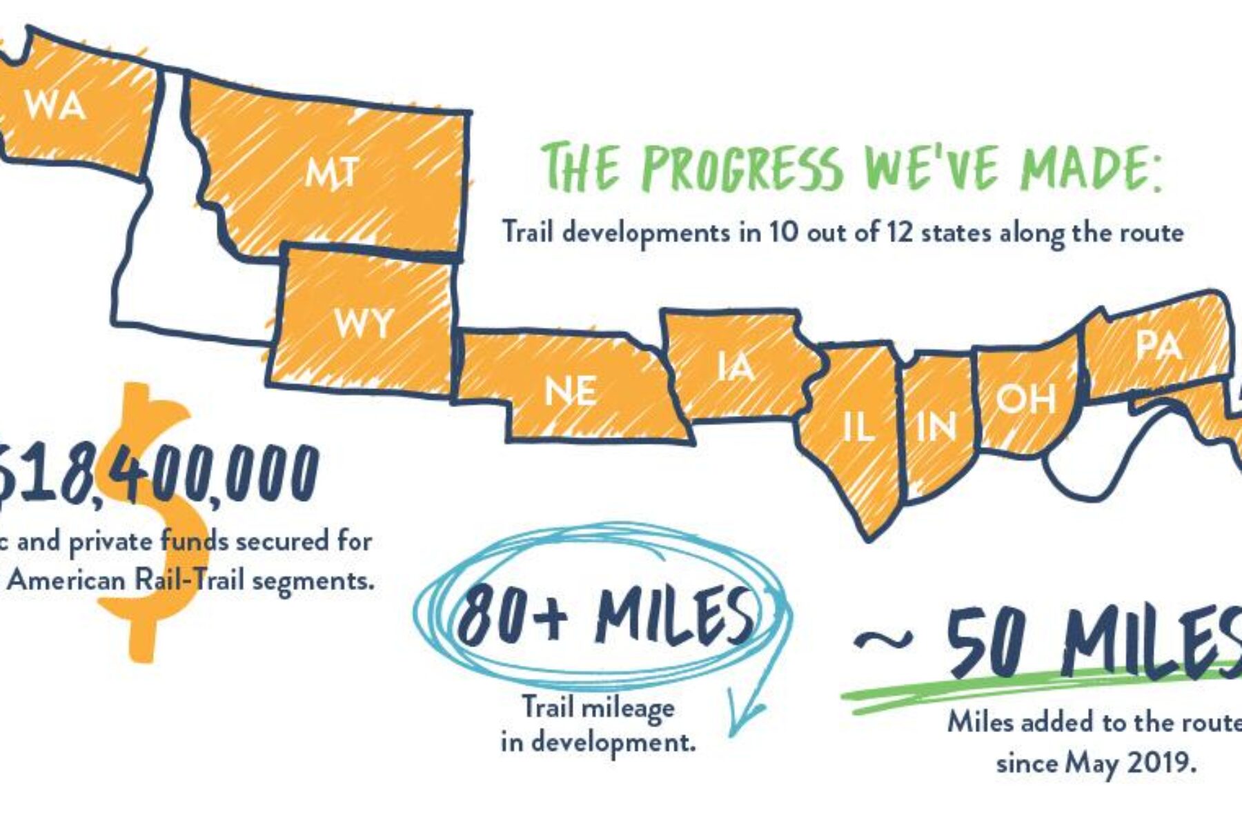 Great American Rail-Trail Infographic (2020) by RTC