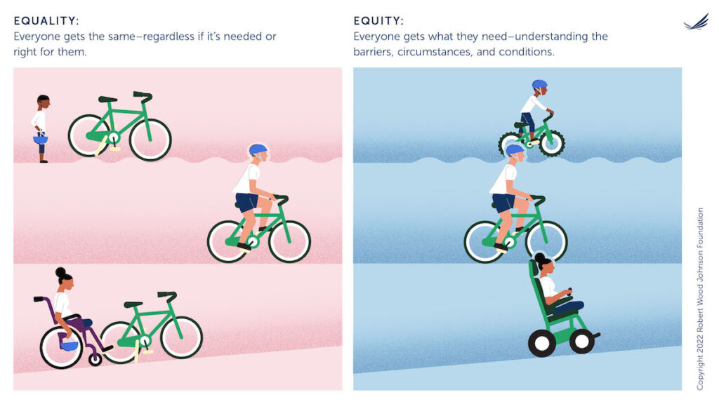 Visualizing Health Equity: One Size Does not Fit All Source: Robert Wood Johnson Foundation