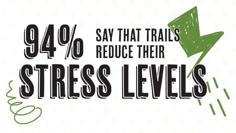 Celebrate Trails Day 2023 infographic: stress reduction by RTC