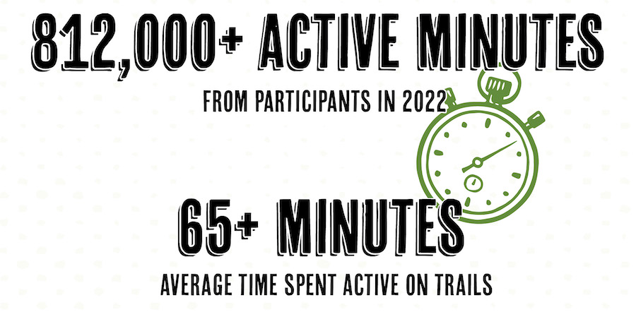 Celebrate Trails Day 2022 infographic by RTC - active minutes