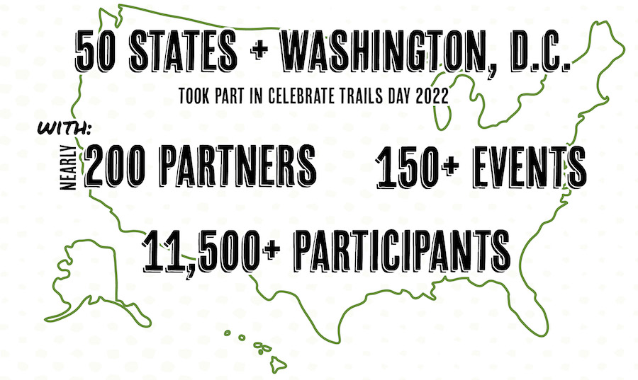 Celebrate Trails Day 2022 infographic by RTC - overall stats