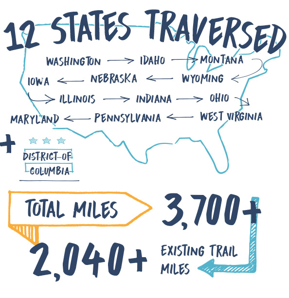 Great American Rail-Trail states and mileage 2022 Infographic | Courtesy RTC