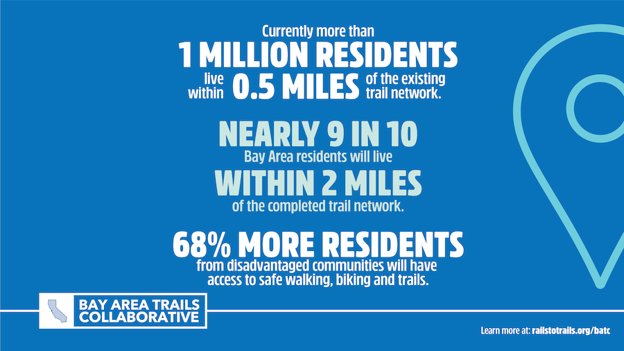 Bay Area Trails Collaborative infographic (2022) by RTC