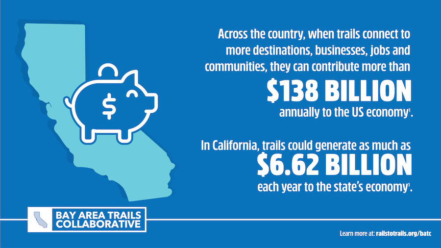 Bay Area Trails Collaborative infographic (2022) by RTC