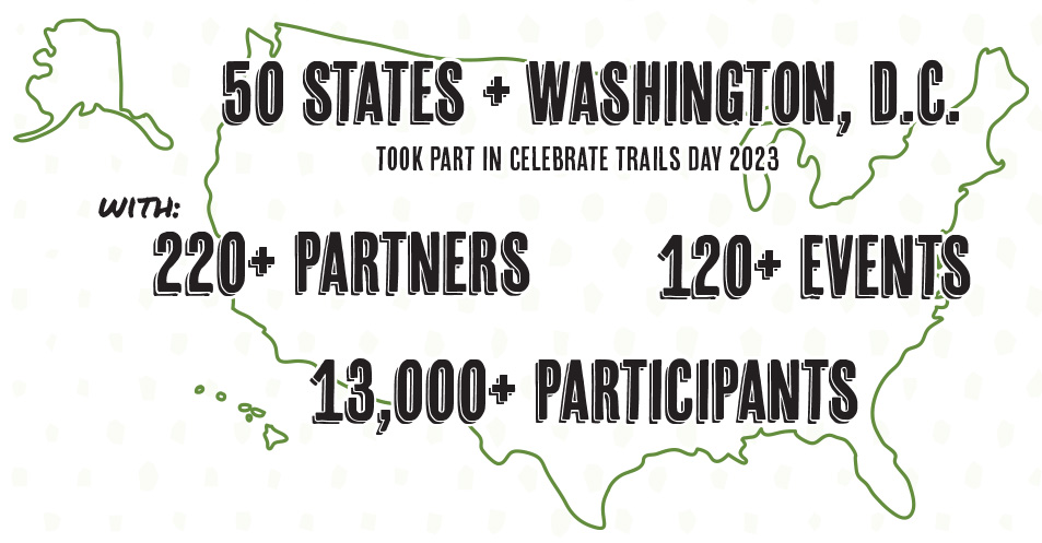 Celebrate Trails Day 2023 infographic about participants by RTC