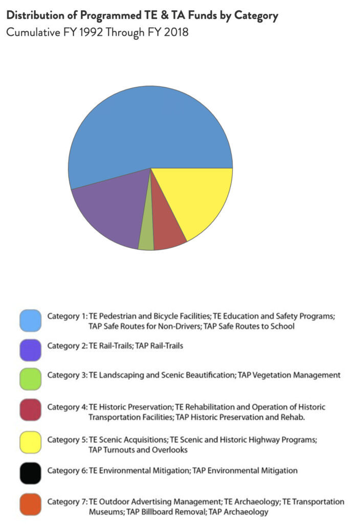 Connecticut-Distribution-of-TE-TA-Funds-chart-by-RTC