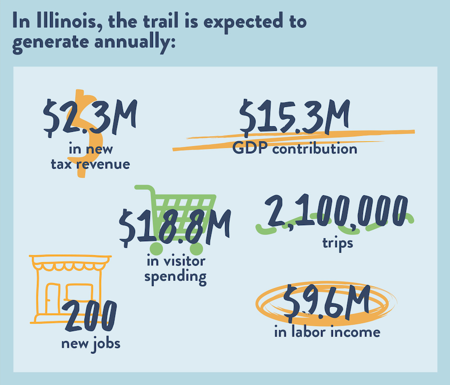 Economic Potential of Illinois graphic by RTC