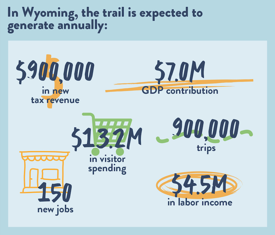 Economic Potential of Wyoming graphic by RTC