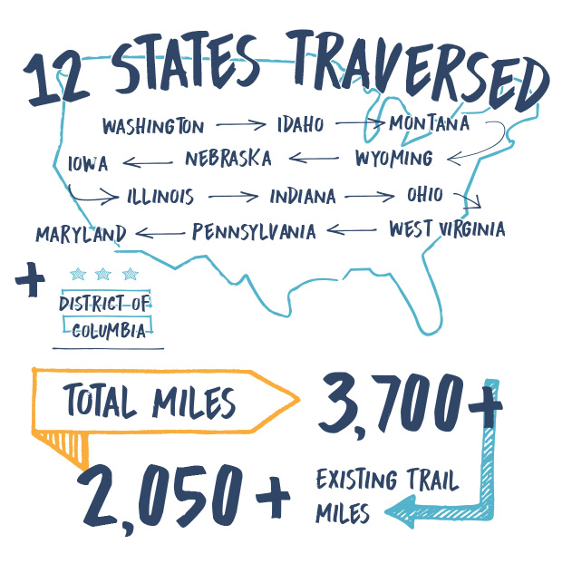 Great American Rail Trail Rails - Great American Rail Trail 2023 Infographic By RTC3 