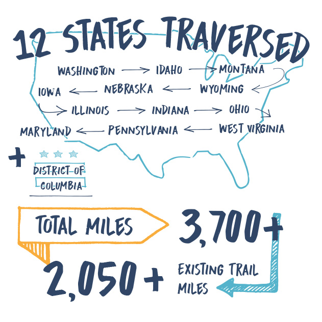 Great American Rail-Trail 2023 infographic - states and total miles - Graphic by RTC