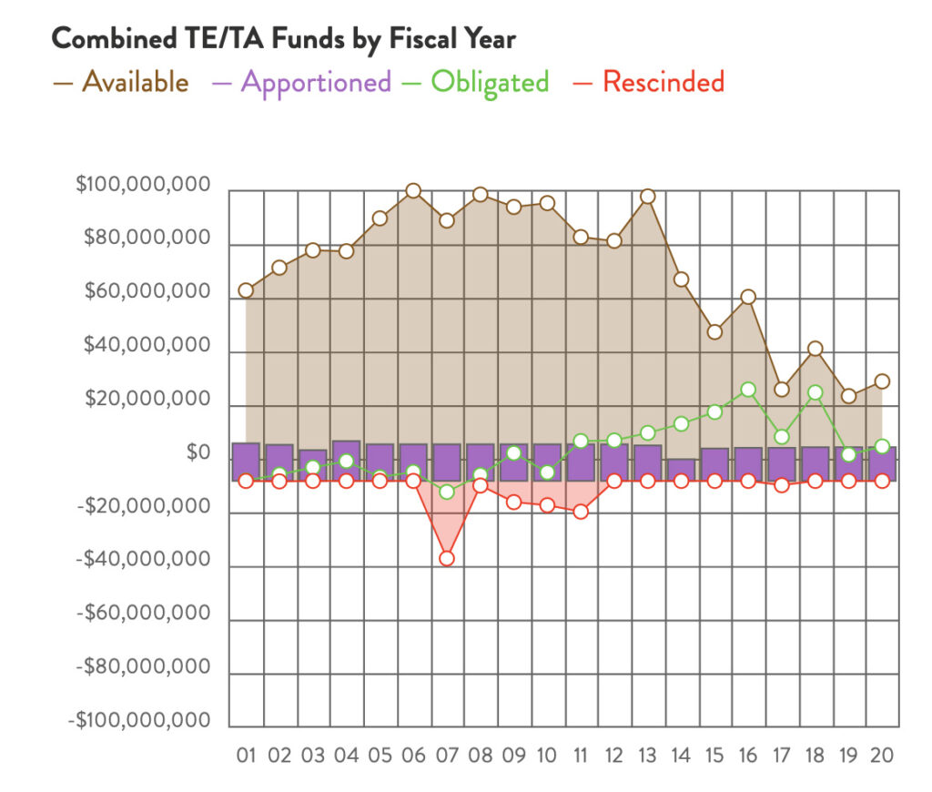 Massachusetts Combined TE & TA Funds chart by RTC