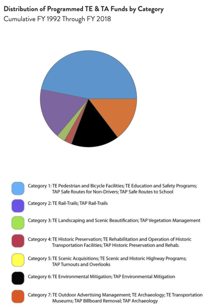 Massachusetts Distribution of TE & TA Funds chart by RTC