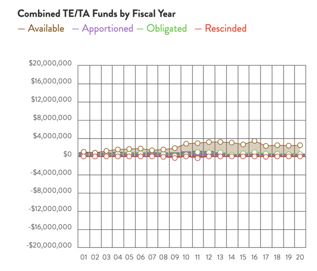 Vermont Combined TE & TA Funds chart by RTC