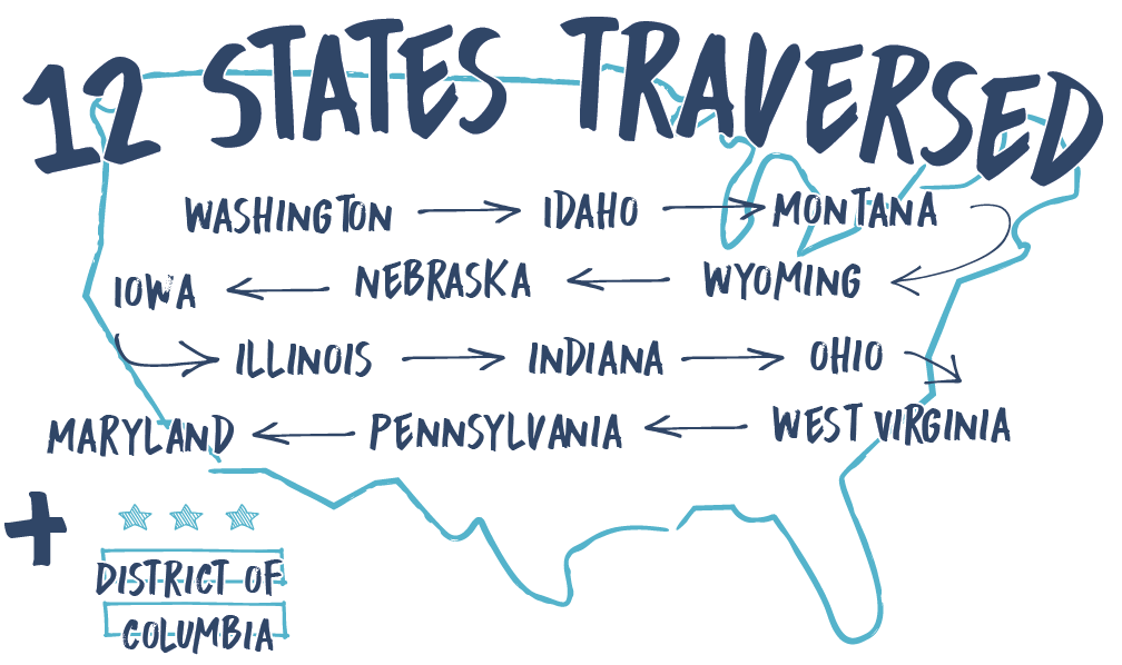 great american rail-trail infographic states traversed by rtc