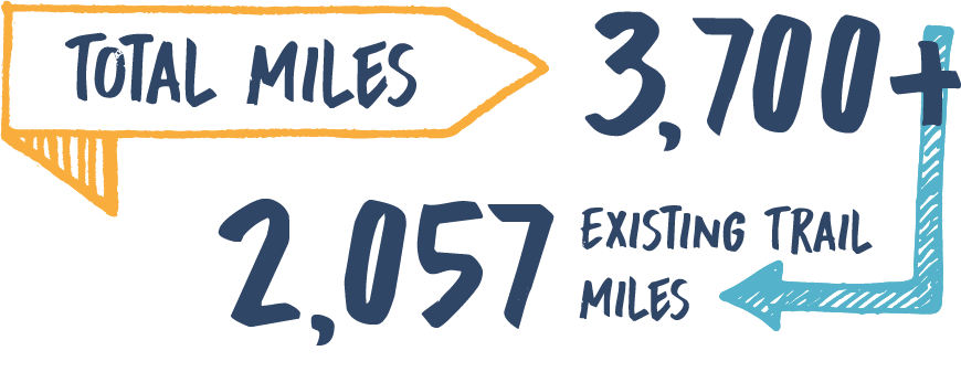 great american rail-trail total and existing miles infographic by rtc