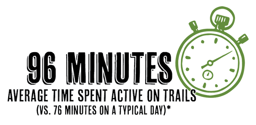 Celebrate Trails Day 2023 Average Time infographic by RTC