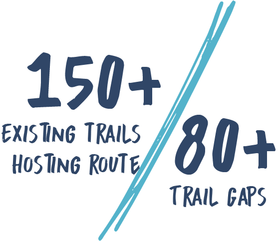 Great American Rail-Trail 2023 Infographic - 150 existing trails hosting route and 80 trail gaps