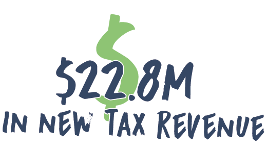 Great American Rail-Trail 2023 Infographic - 22.8 million in new tax revenue