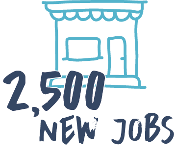 Great American Rail-Trail 2023 Infographic - 2500 new jobs