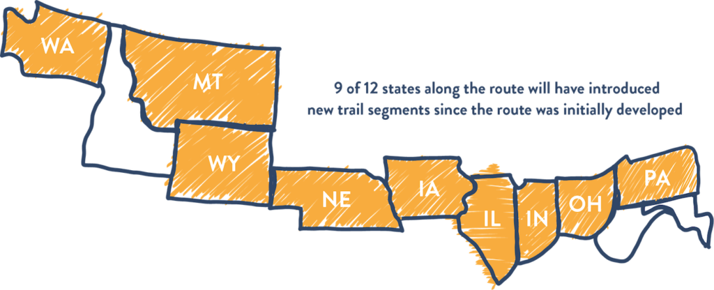 Great American Rail-Trail 2023 Infographic - 9 of 12 states along the route will have introduced new trail segments since the route was initially developed