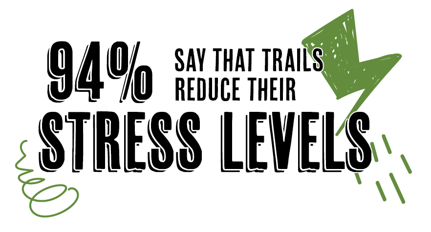 Celebrate Trails Day 2023 Stress Level infographic by RTC