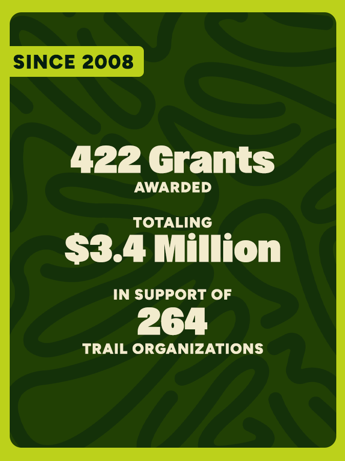 Since 2008, 422 grants awarded, totaling $3.4 million in support of 264 trail organizations