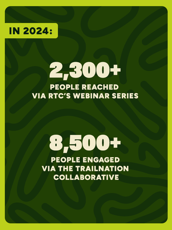 In 2024, 2,300+ people reached via RTC's webinar series and 8,500+ people engaged via the TrailNation Collaborative