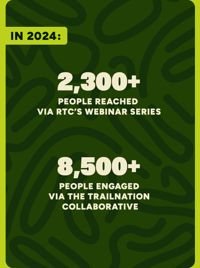 In 2024, 2,300+ people reached via RTC's webinar series and 8,500+ people engaged via the TrailNation Collaborative