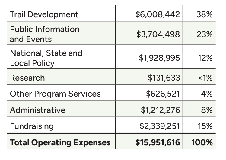 Fiscal Year 2025 Expenses table